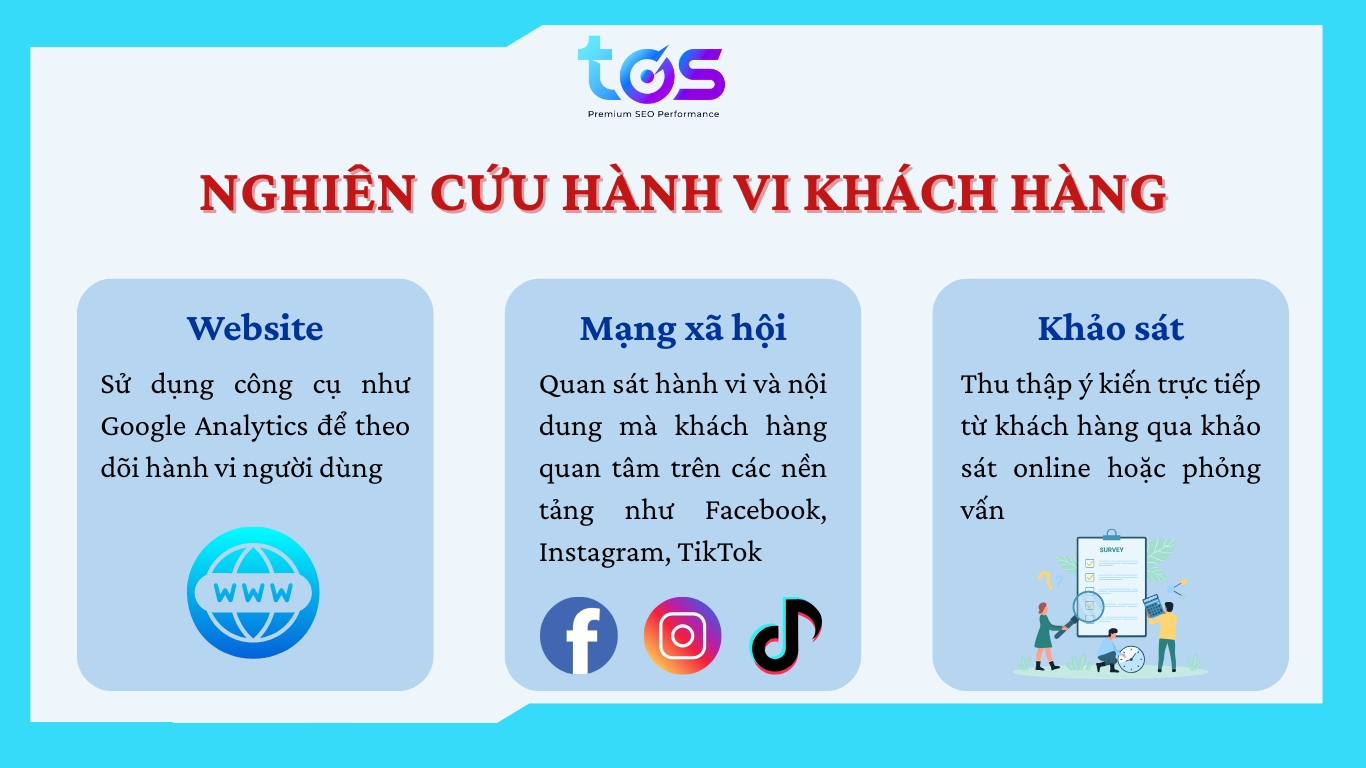 Nghiên cứu hành vi khách hàng