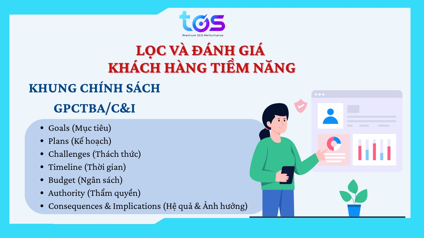 Khung chính sách GPCTBA/C&I