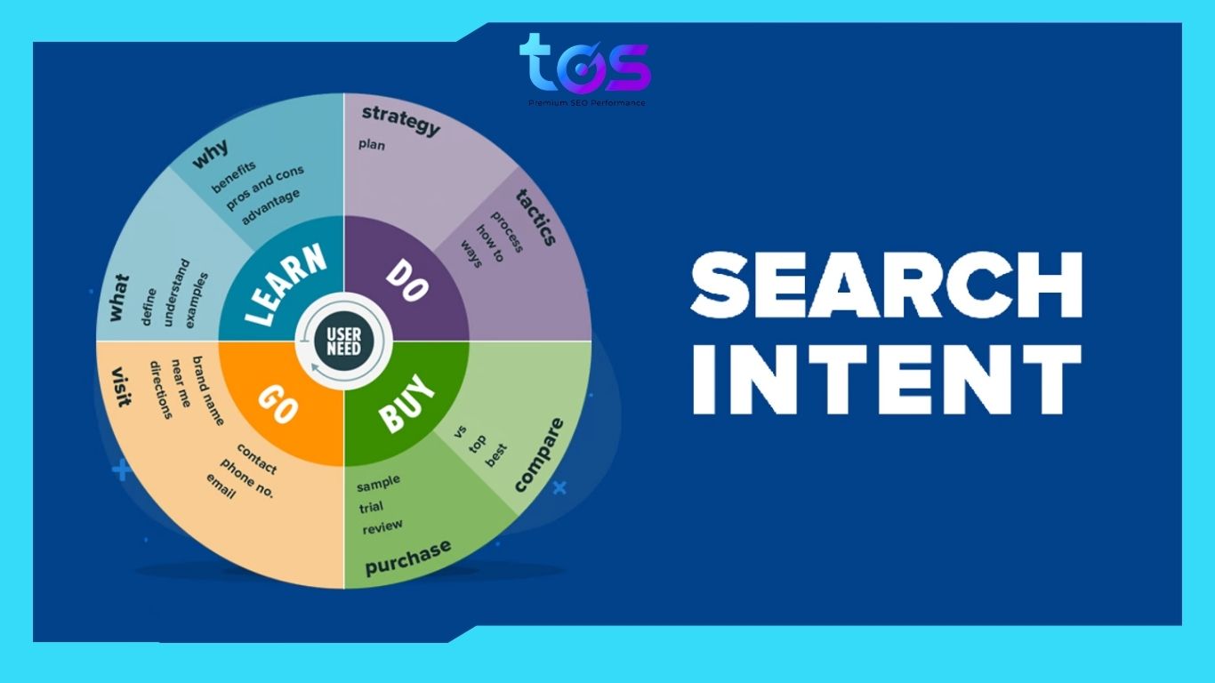 Search Intent là lý do thật sự đằng sau hành động truy vấn tìm kiếm của người dùng