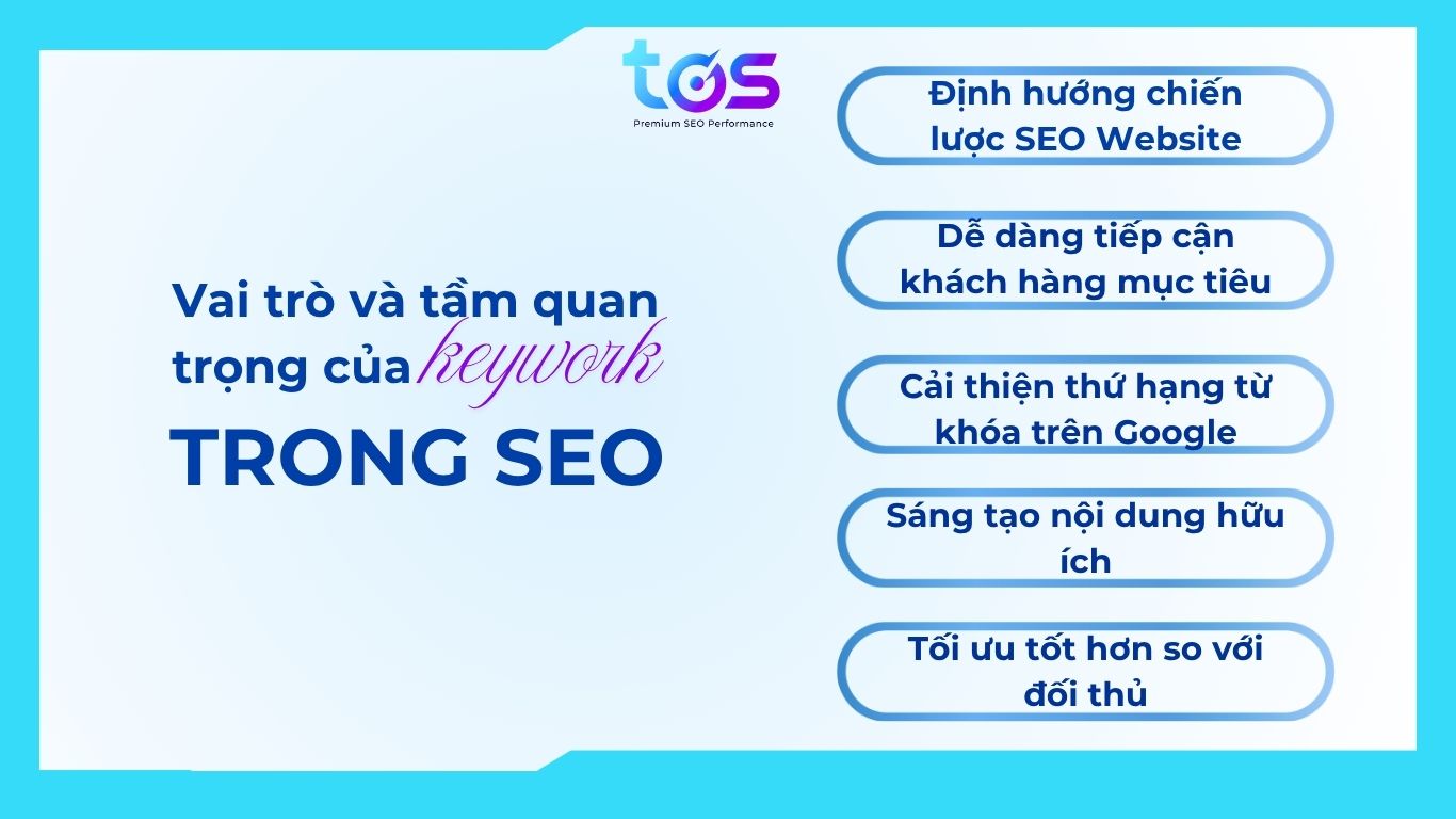 5 Vai trò quan trọng của từ khóa trong SEO Website
