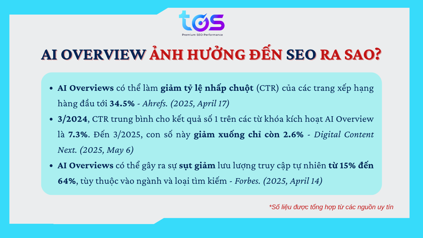 AI Overviews ảnh hưởng đến SEO như thế nào