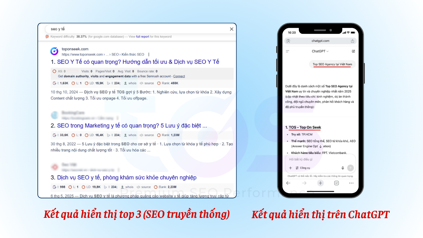 Kết quả hiển thị SEO và GEO
