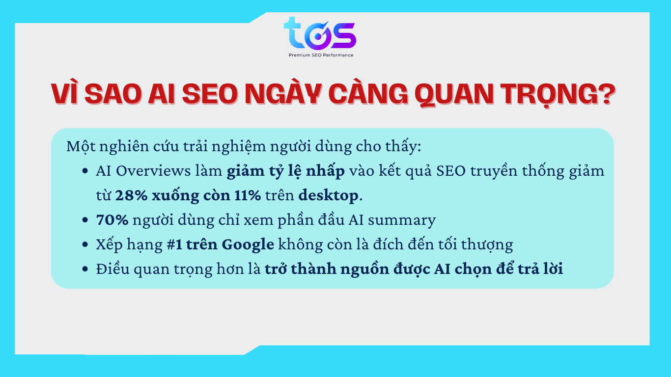 tầm quan trọng của AI SEO hiện nay