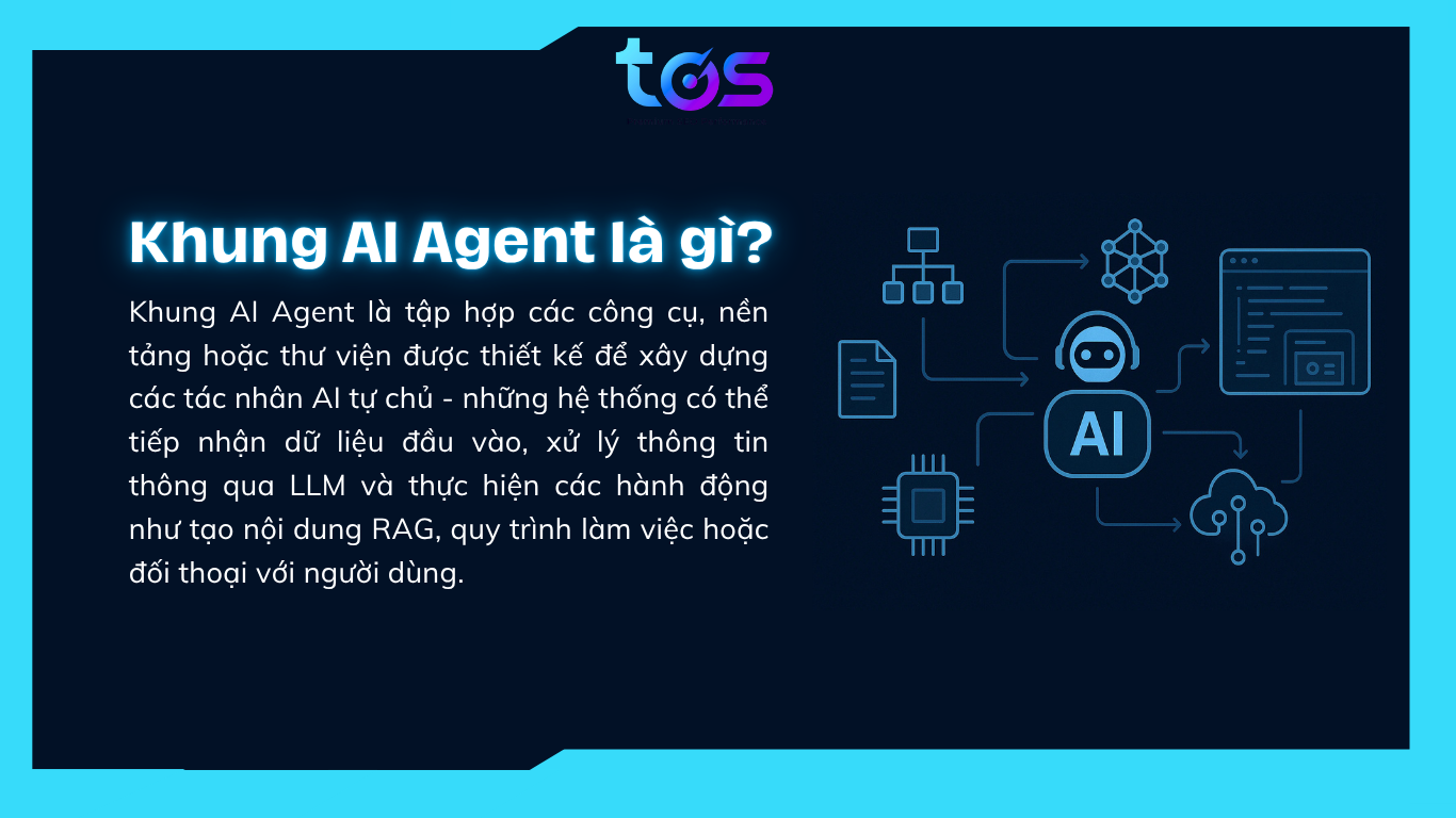khung ai agent là gì