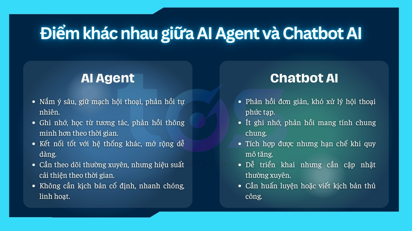 khác nhau giữa AI Agent và Chatbot AI