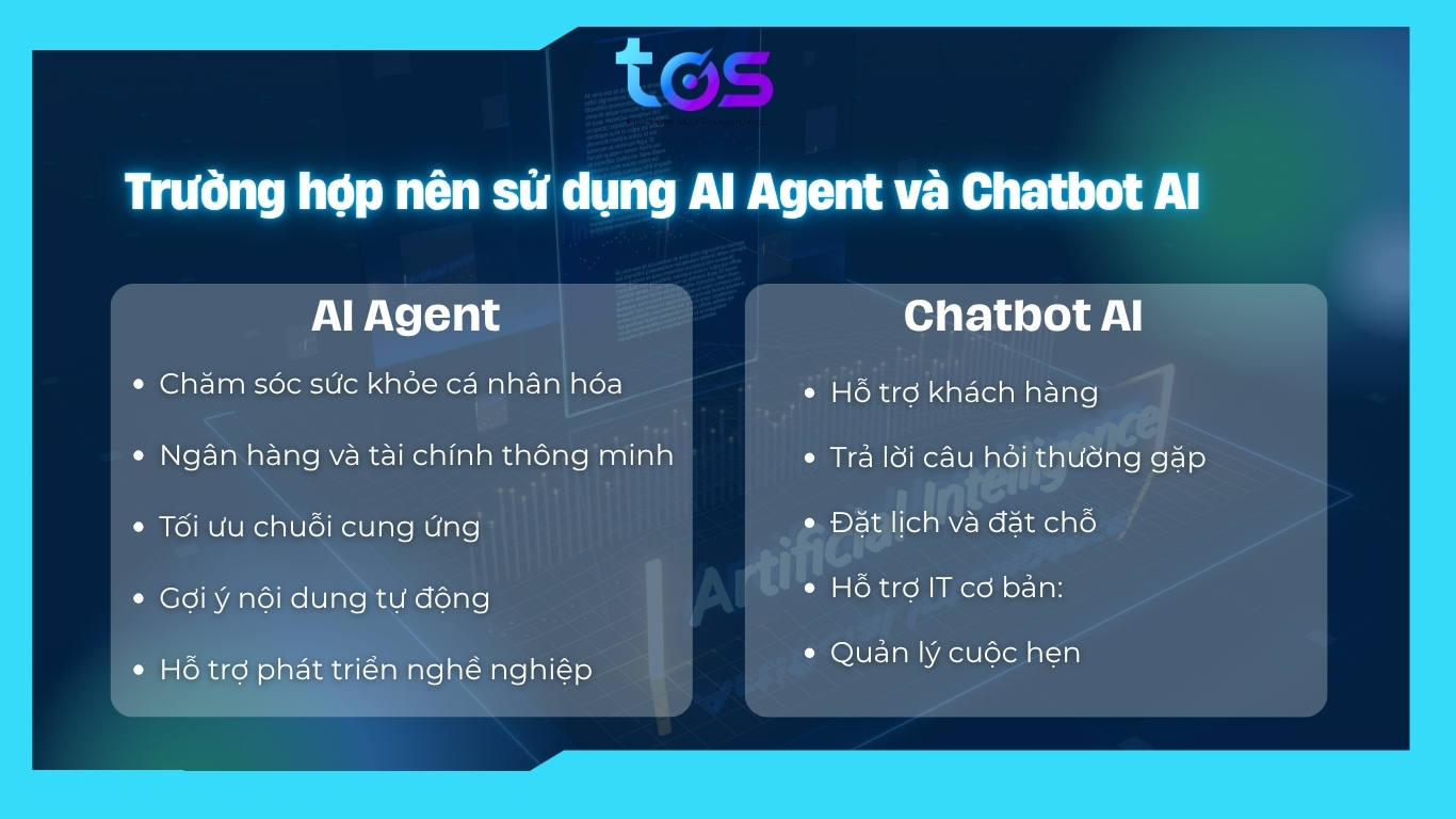 trường hợp nên sử dụng AI Agent và Chatbot AI