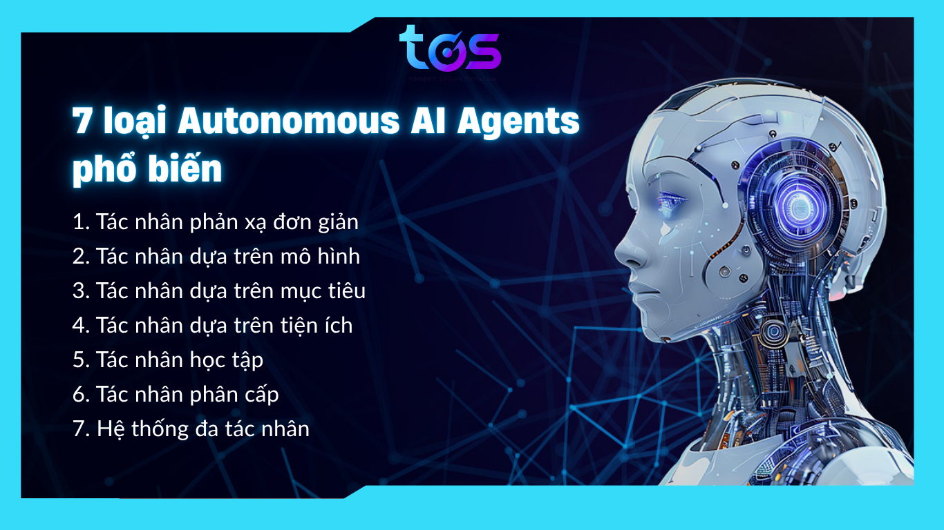 các loại Autonomous AI Agents