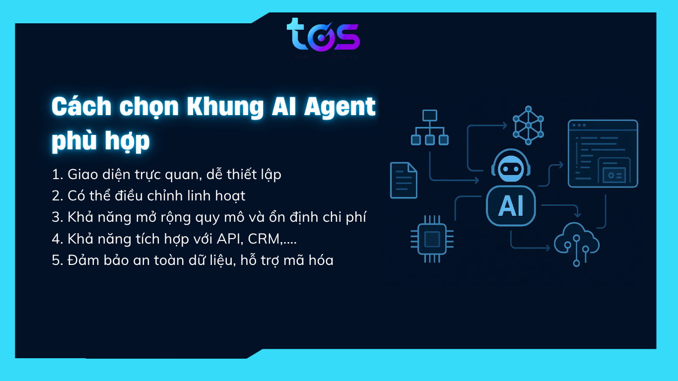 Cách chọn Khung AI Agent phù hợp