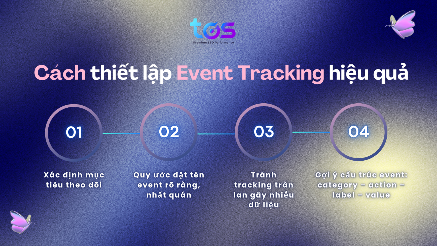 Event tracking là gì? Hướng dẫn thiết lập event tracking hiệu quả