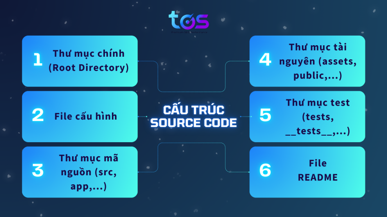 Source Code Structure Source code là gì? Tổng hợp đầy đủ kiến thức về Source code