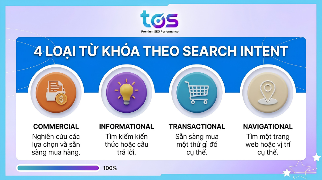 Phân loại từ khóa theo Search Intent