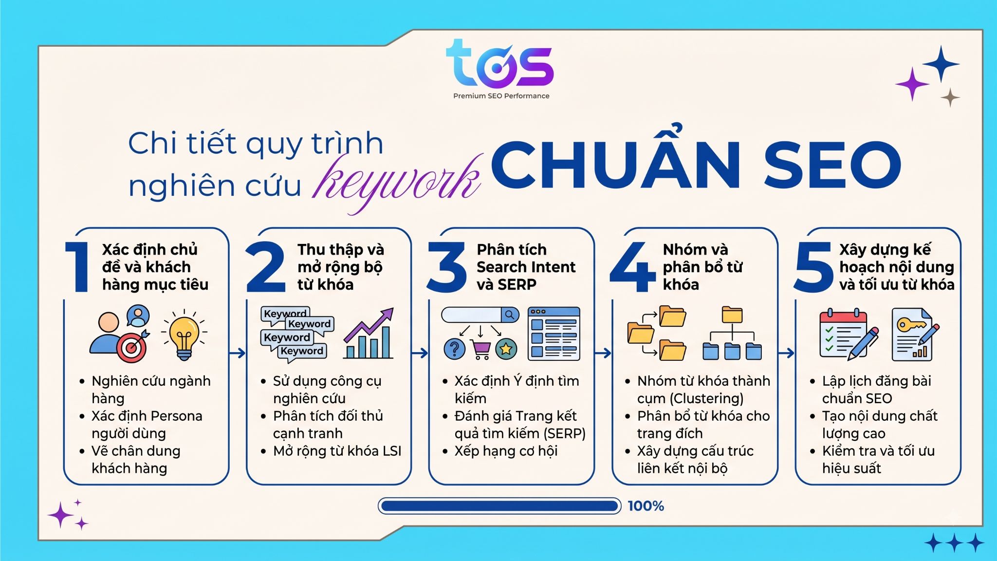 Quy trình nghiên cứu từ khóa tối ưu SEO cho website