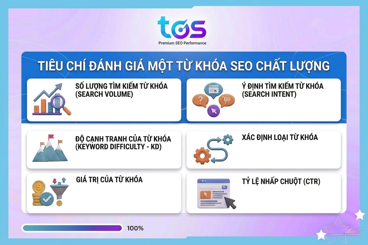 Các tiêu chí đánh giá từ khóa SEO chất lượng