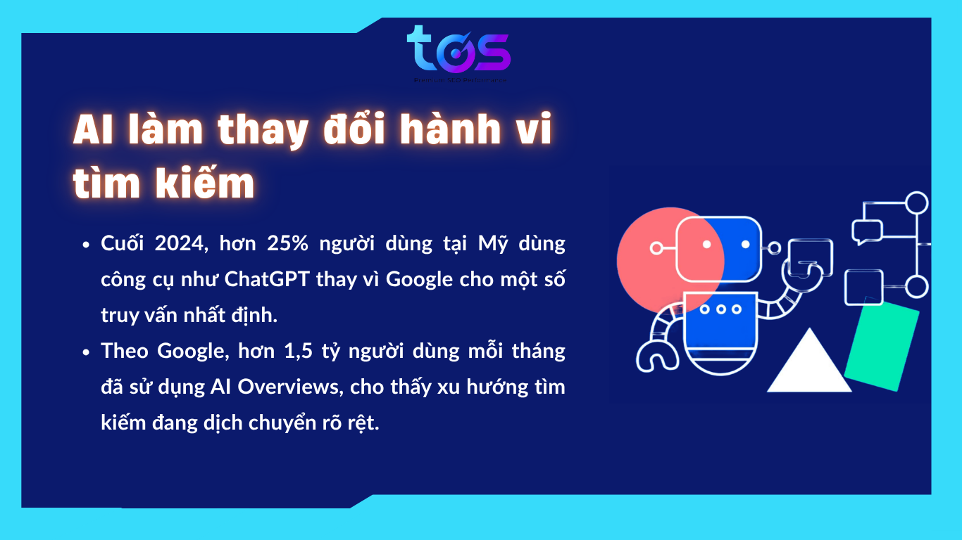 AI đã thay đổi hành vi tìm kiếm 