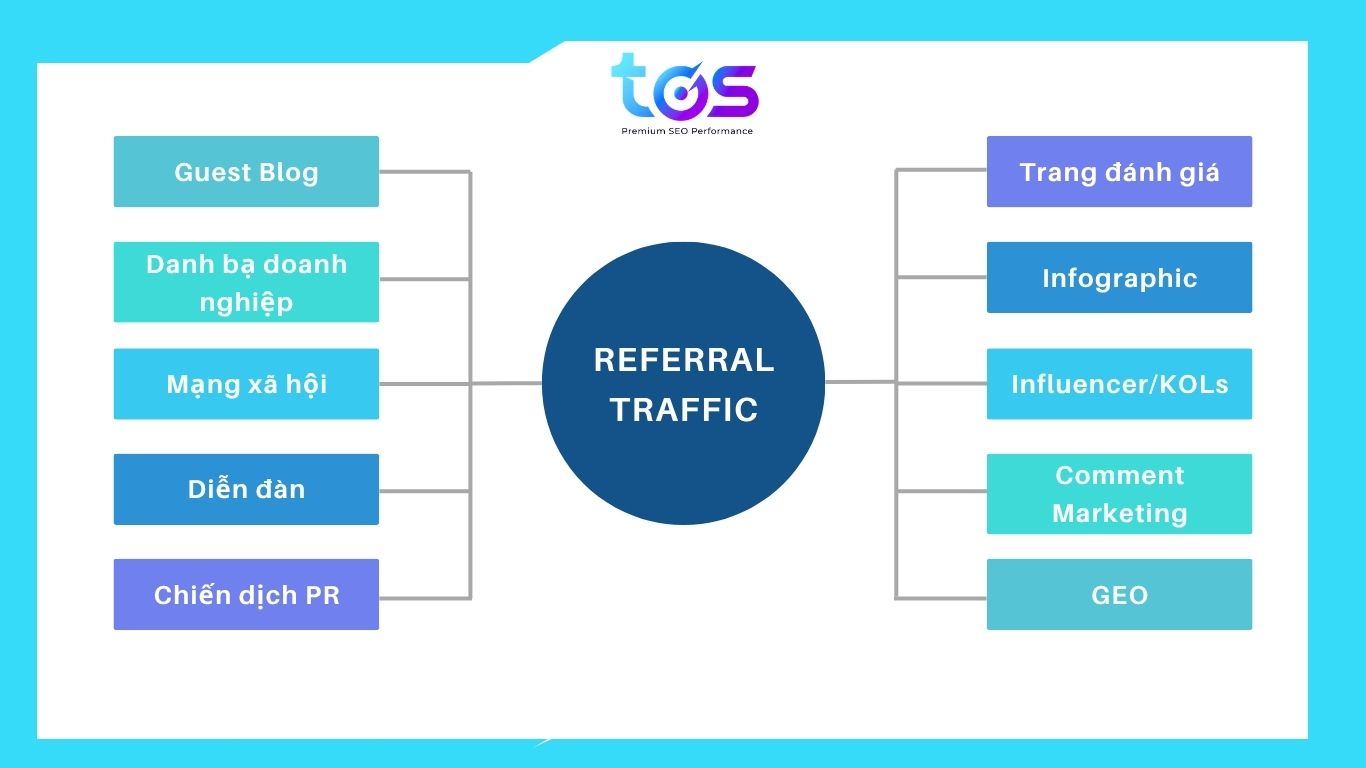 10 cách tăng referral traffic cho website 2026