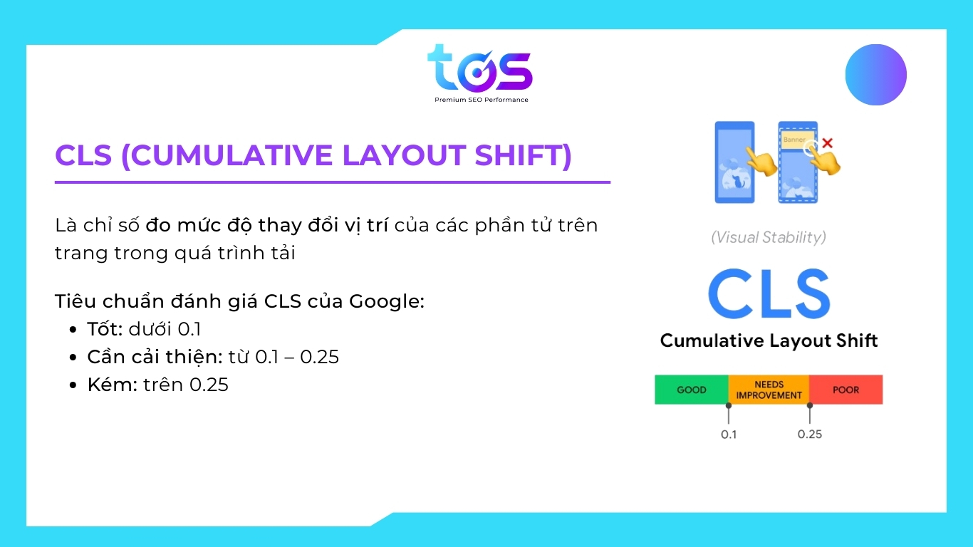 Chỉ số CLS - Cumulative Layout Shift