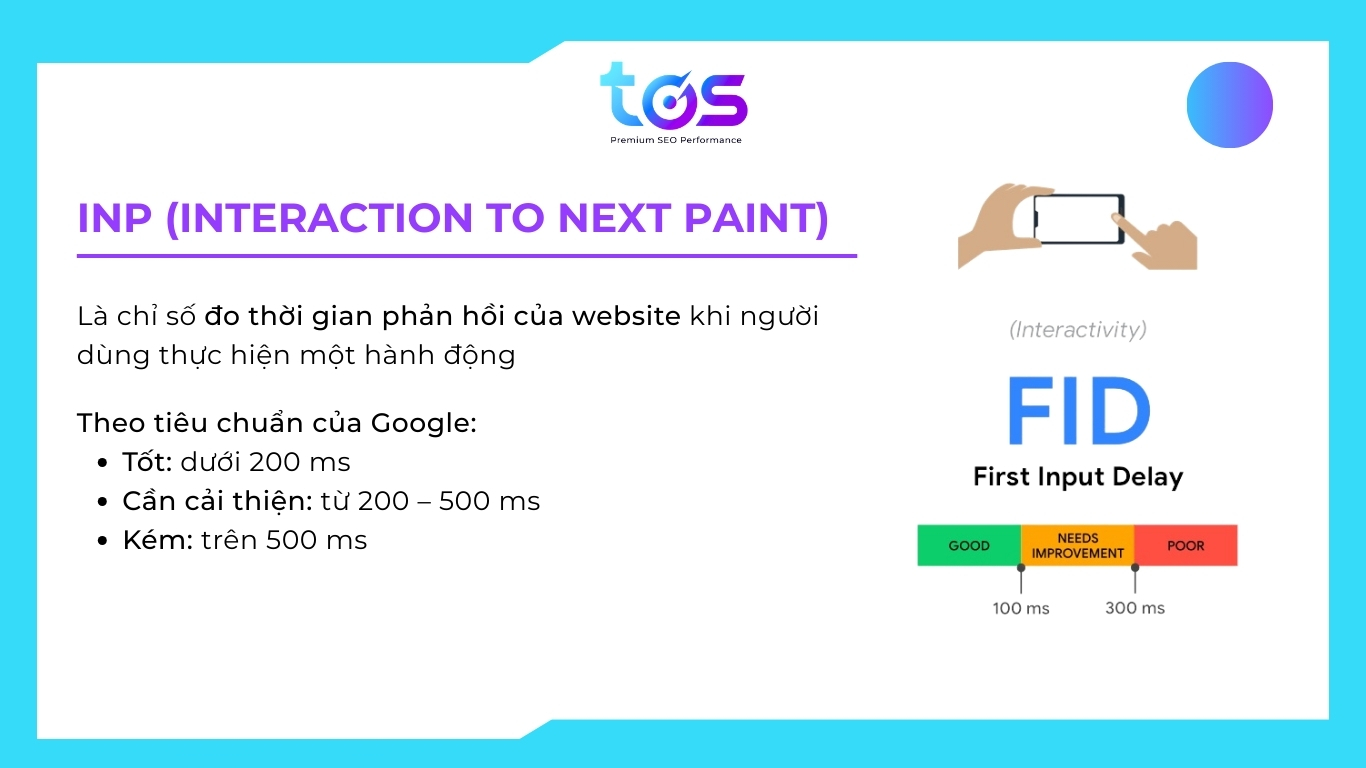 Chỉ số INP - Interaction to Next Paint