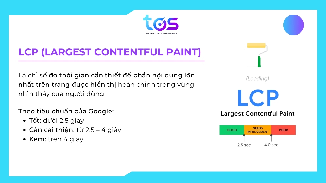 Chỉ số LCP - Largest Contentful Paint 