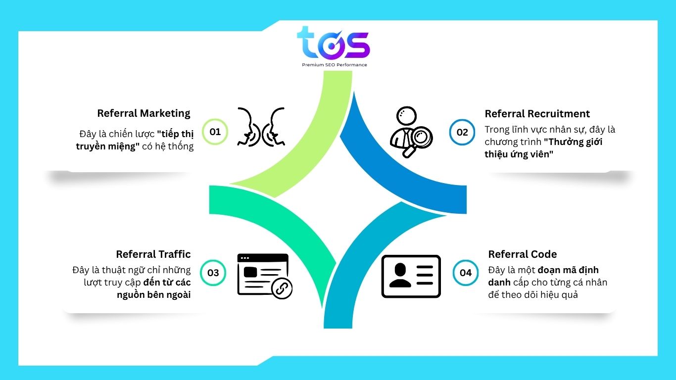 một số thuật ngữ của referral