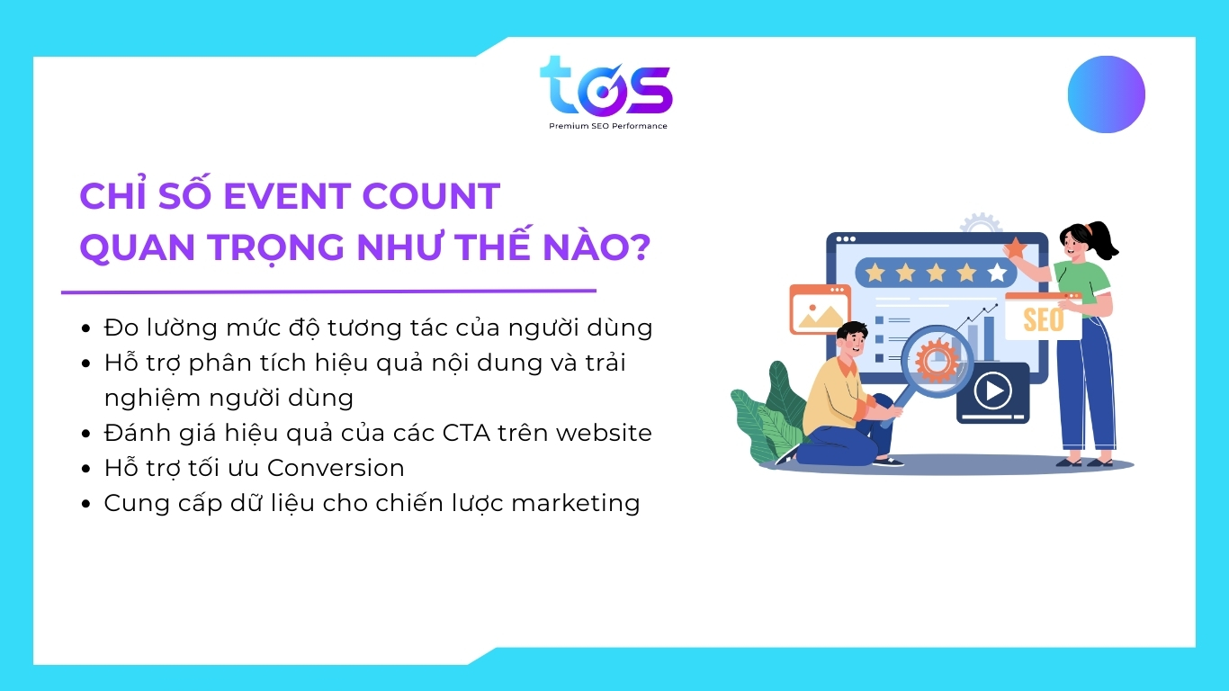 Tầm quan trọng của chỉ số Event Count
