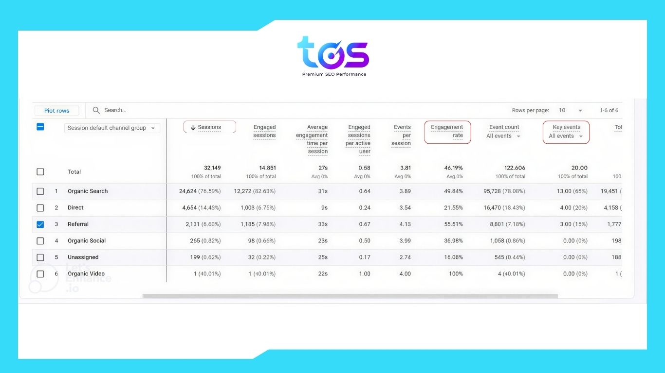 bước 3: xem thông số chi tiết của referral