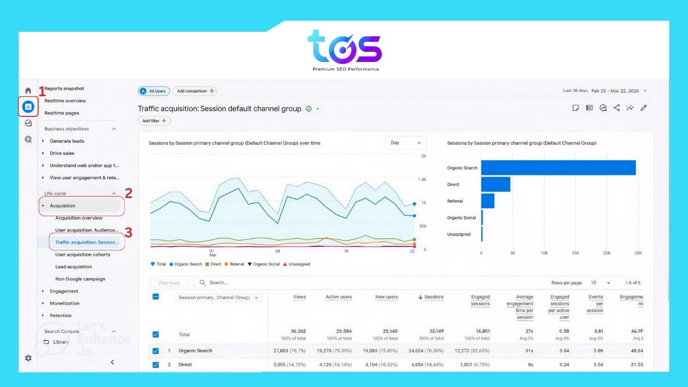 bước 1: truy cập báo cáo nguồn lưu lượng