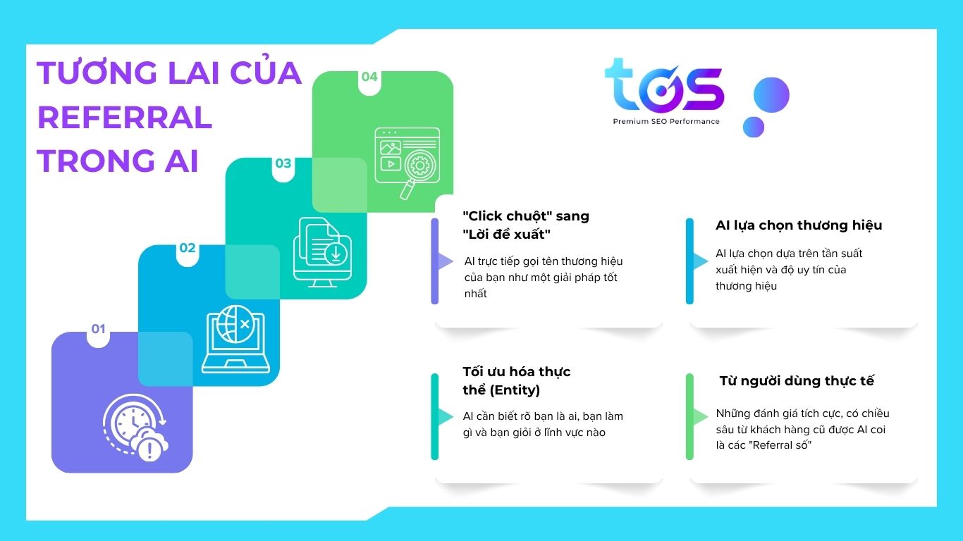 tương lai của referral trong ký nguyên AI