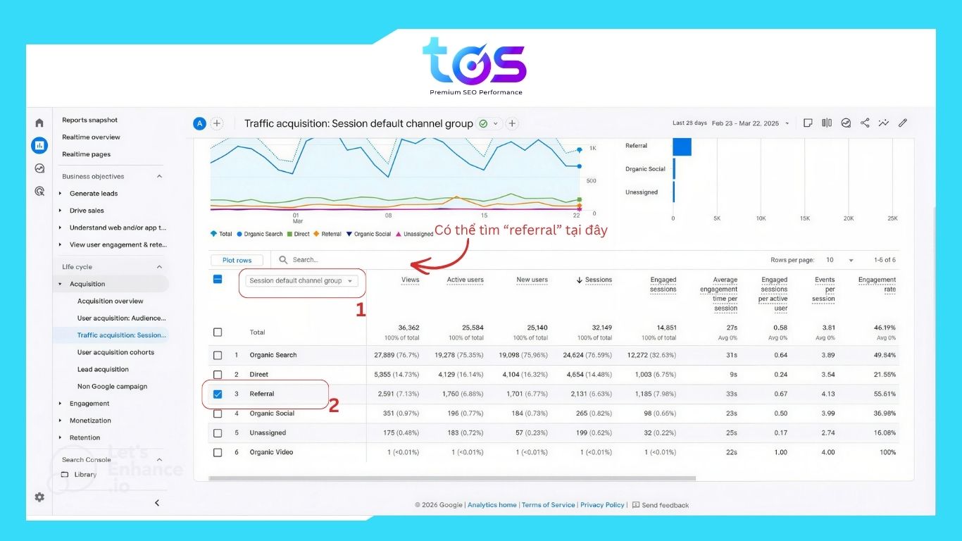 bước 2: xác định kênh referral