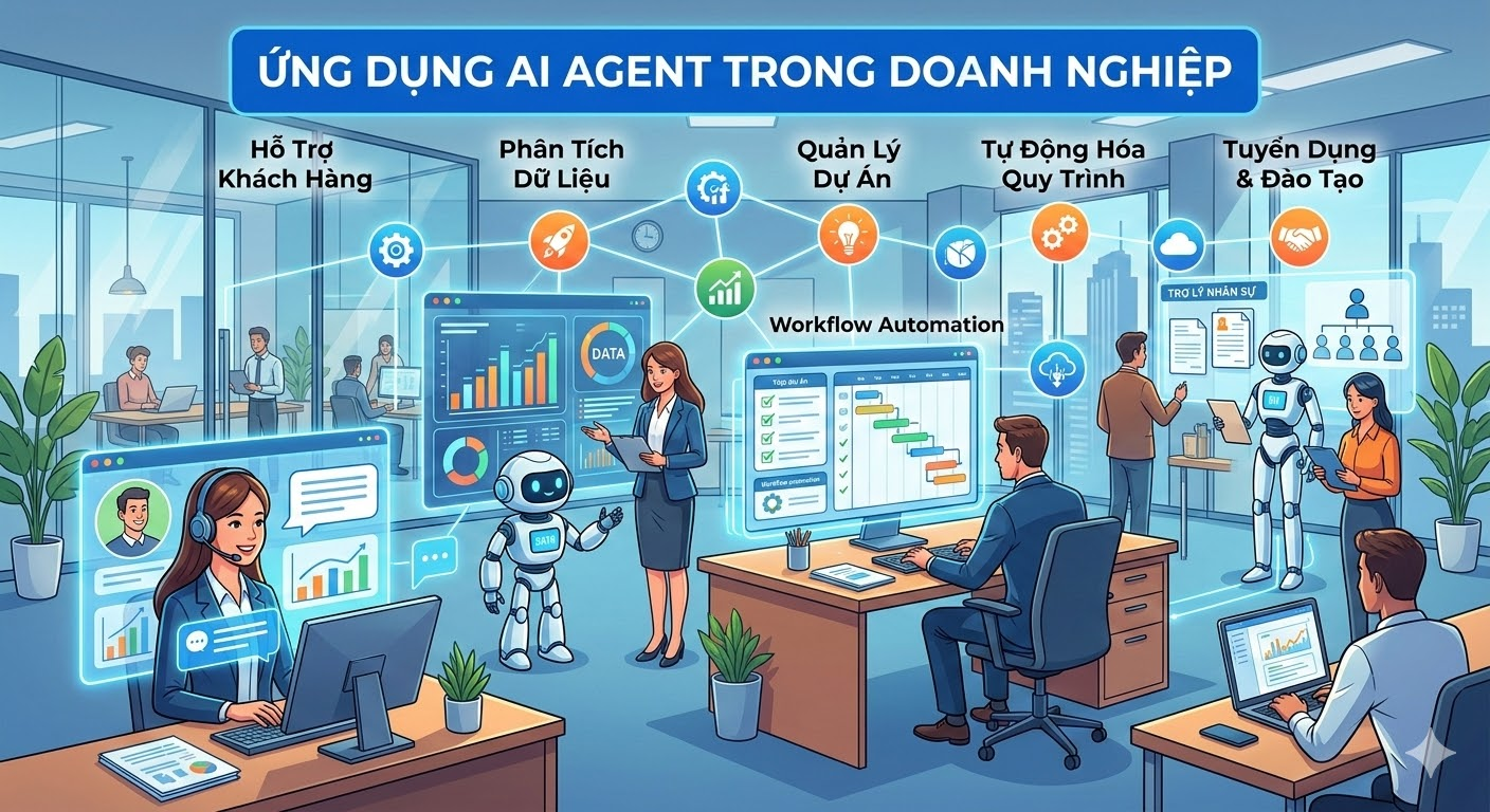 Ứng dụng AI Agent đa dạng trong nghiệp 