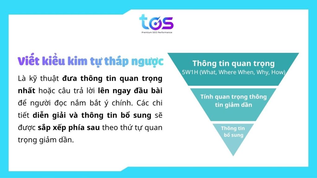 Tối ưu nội dung SEO web theo mô hình kim tự tháp ngược (Nguồn: TOS)