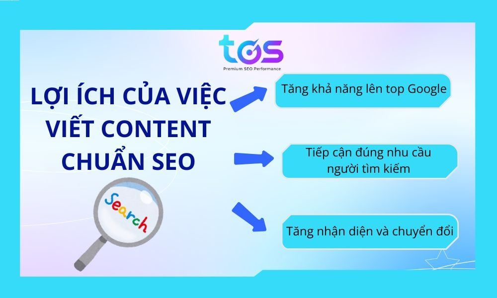 Những lợi ích của việc viết bài content chuẩn SEO cho website