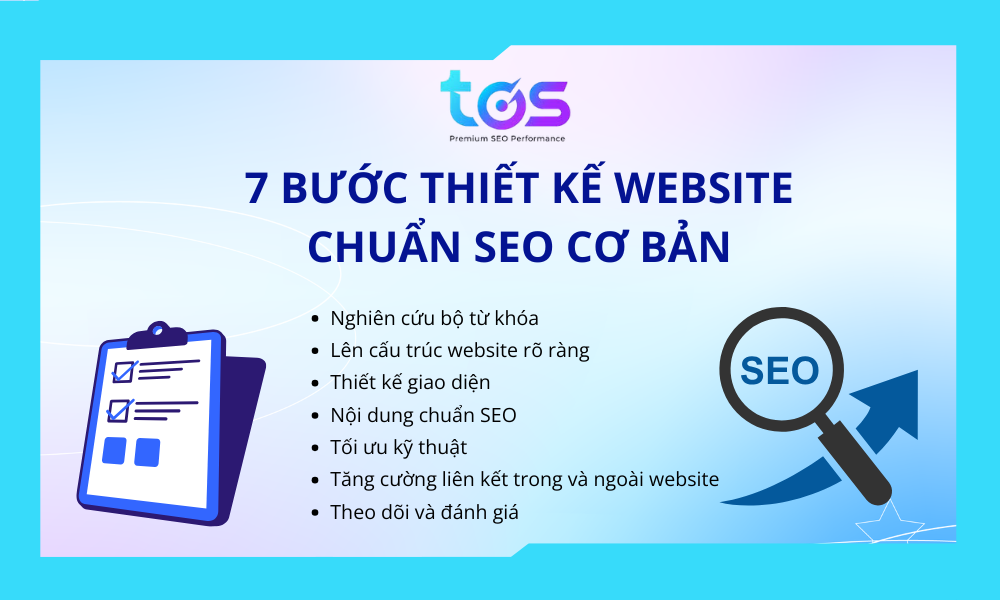 Thiết kế website chuẩn SEO cực dễ với 7 bước cơ bản