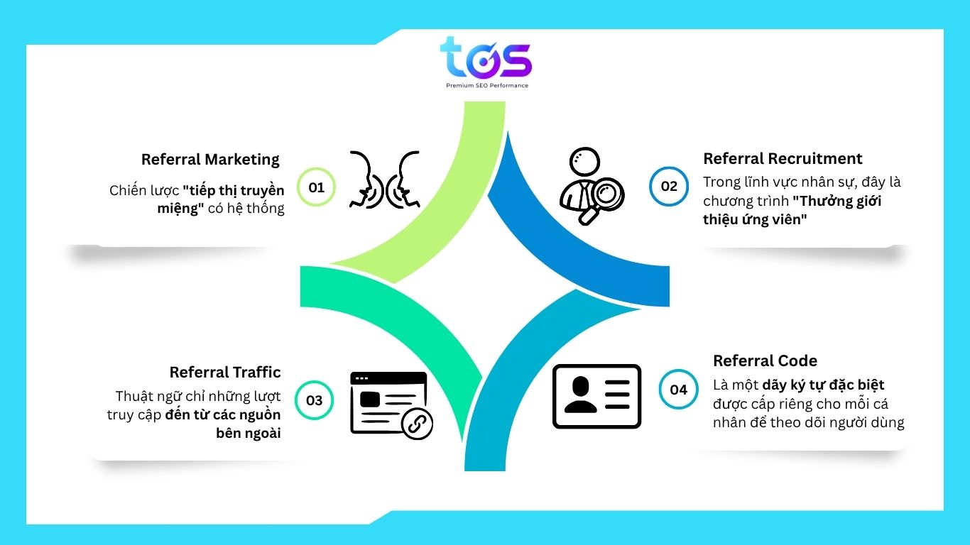 một số thuật ngữ phổ biến của referral