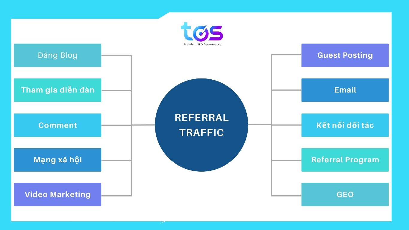 10 cách tăng referral traffic cho website 2026