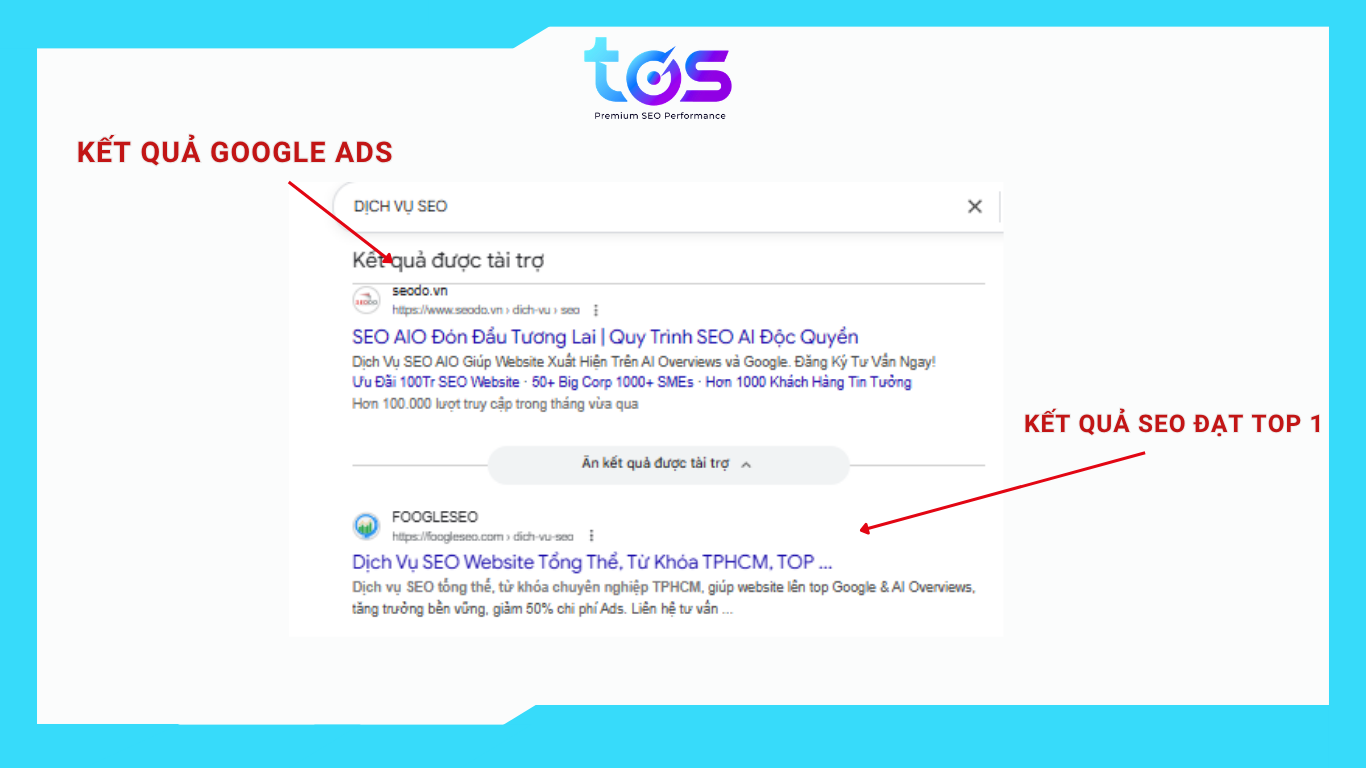 Hình minh họa kết quả google Ads và kết quả SEO 