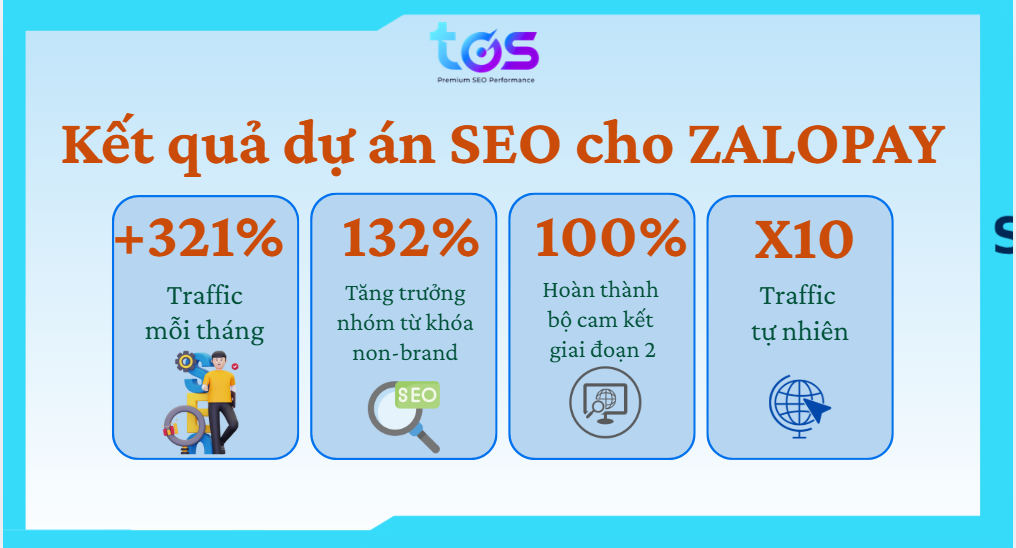 Kết quả dự án SEO cho Zalopay