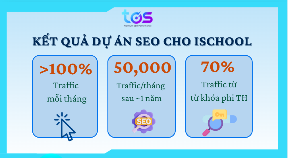 Kết quả dự án SEO cho iSCHOOL 