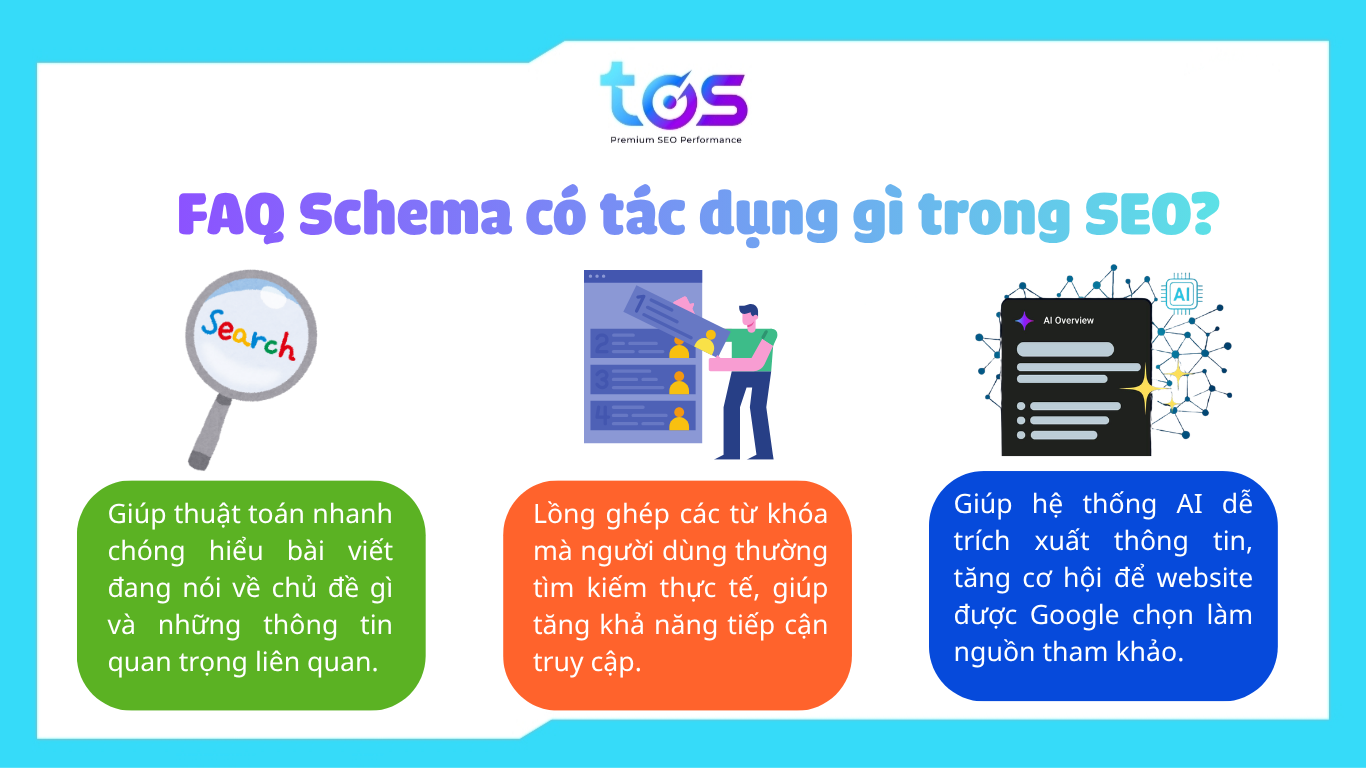 FAQ Schema có tác dụng gì trong SEO?