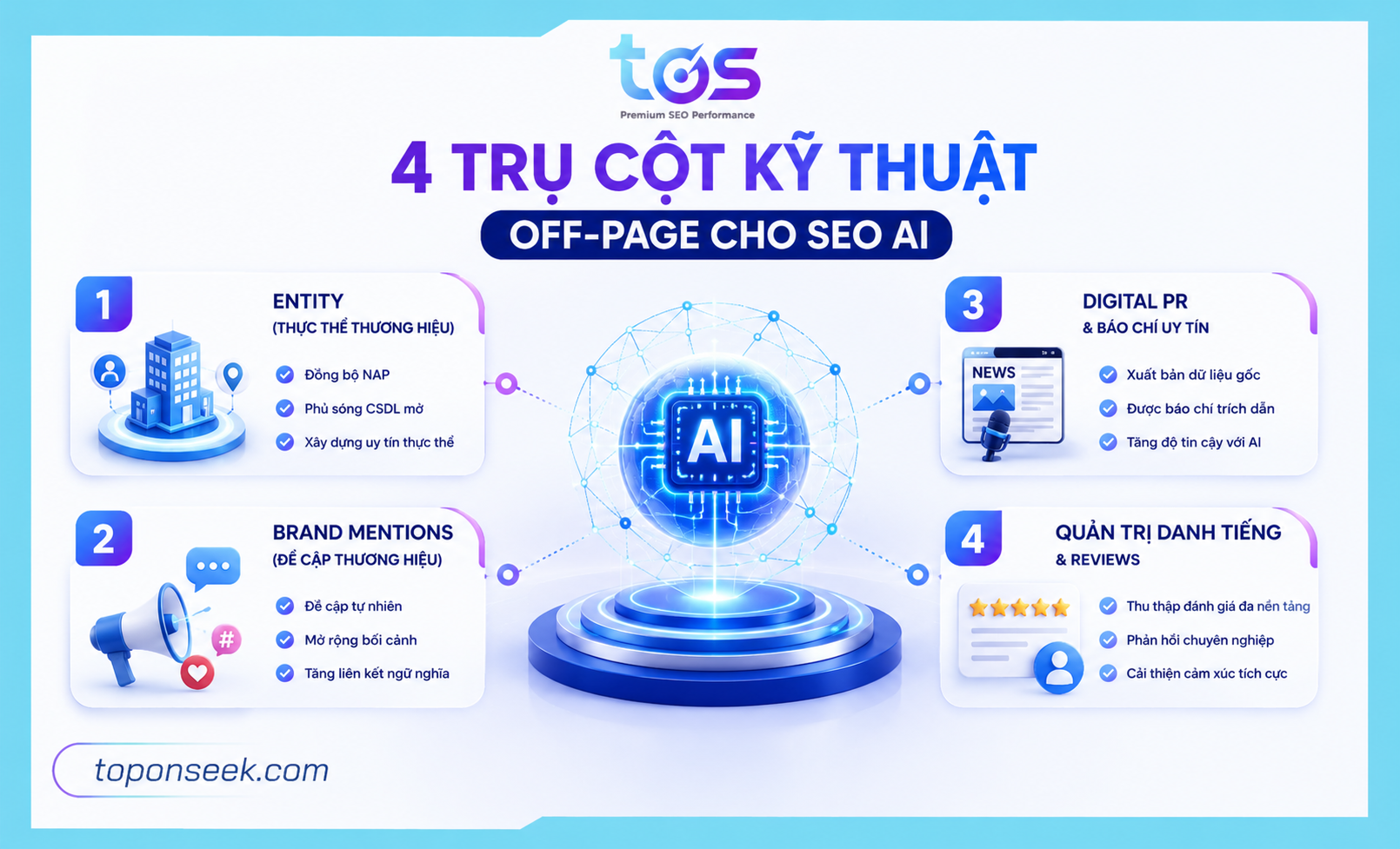 Trụ cột Off page cho SEO AI