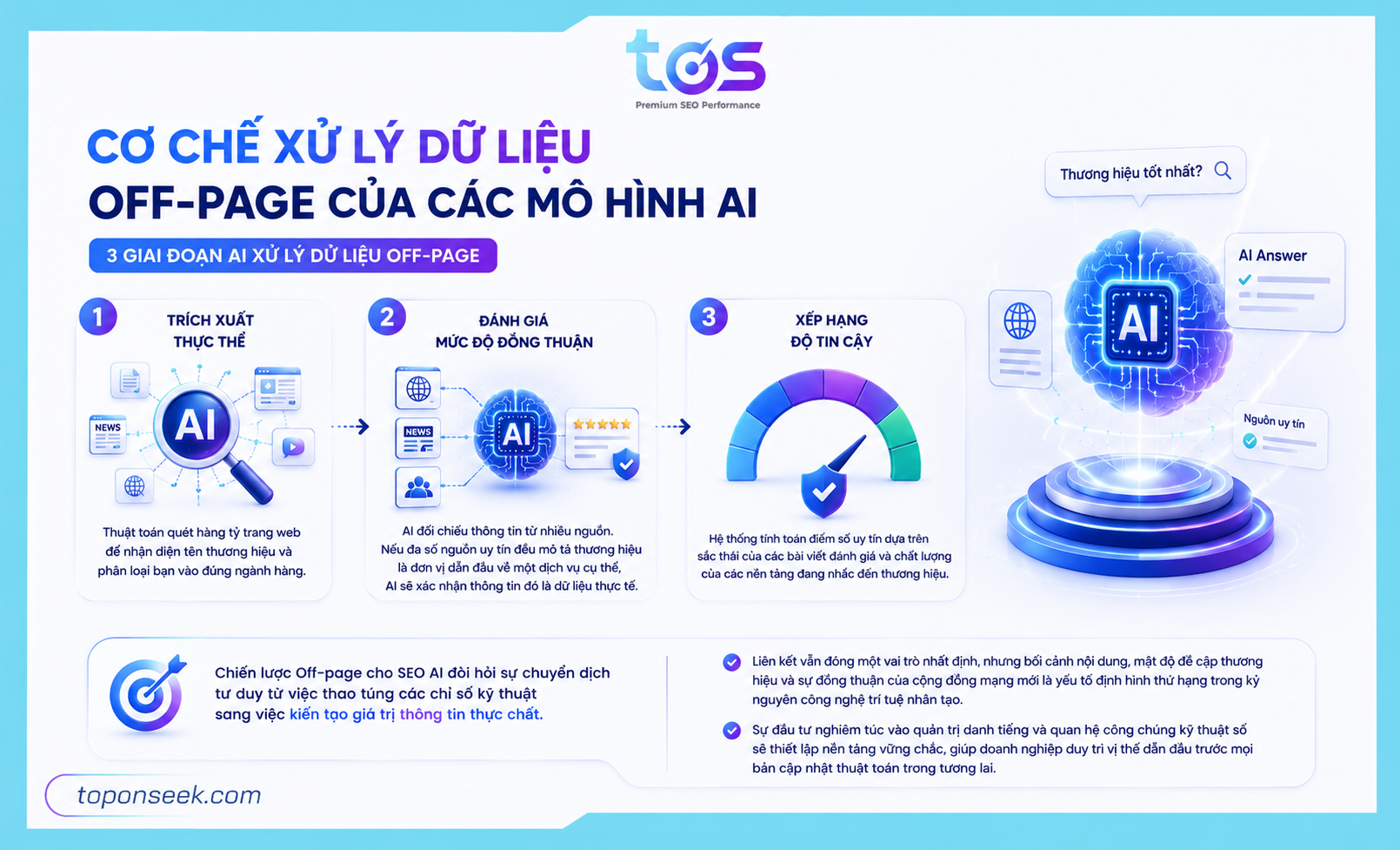 Cơ chế xử lý dữ liệu off-page của mô hình AI