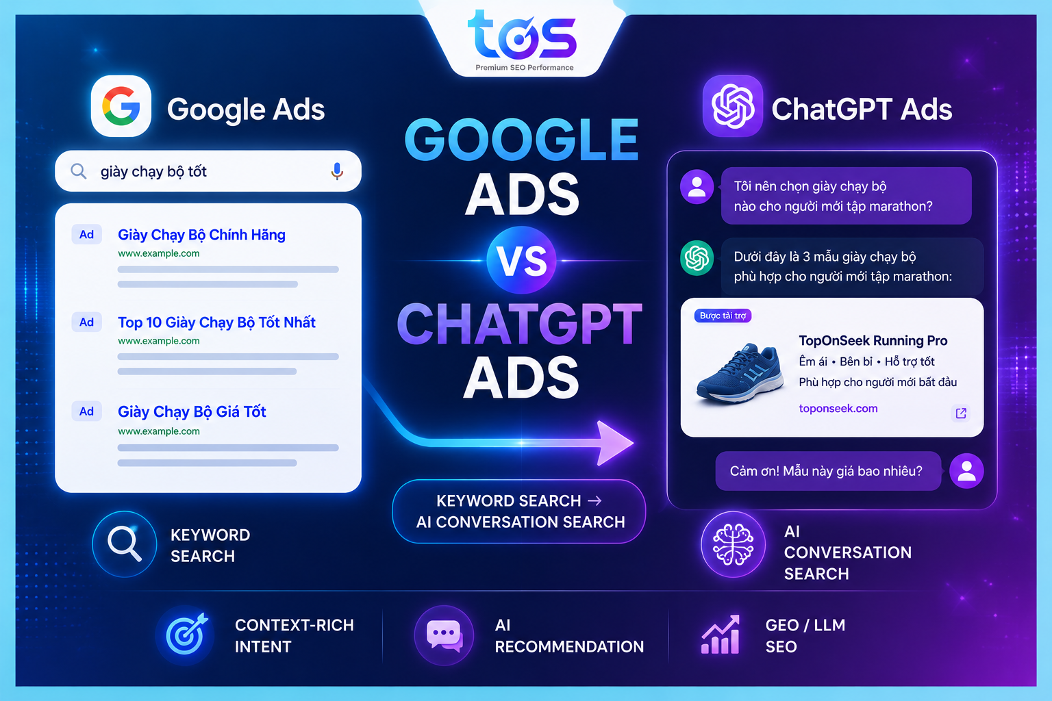 So sánh sự khác biệt giữa ChatGPT Ads và Google Ads