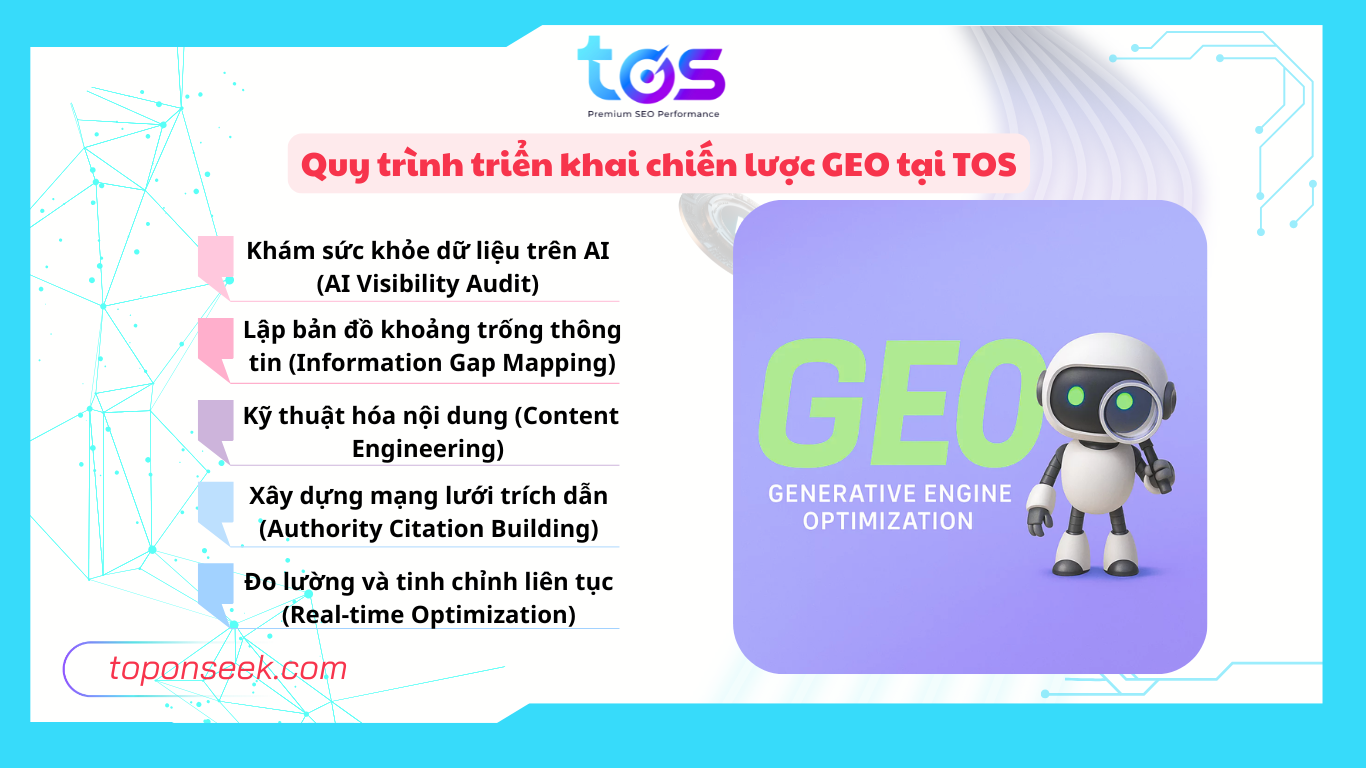 Chiến lược GEO 5 bước của TOS