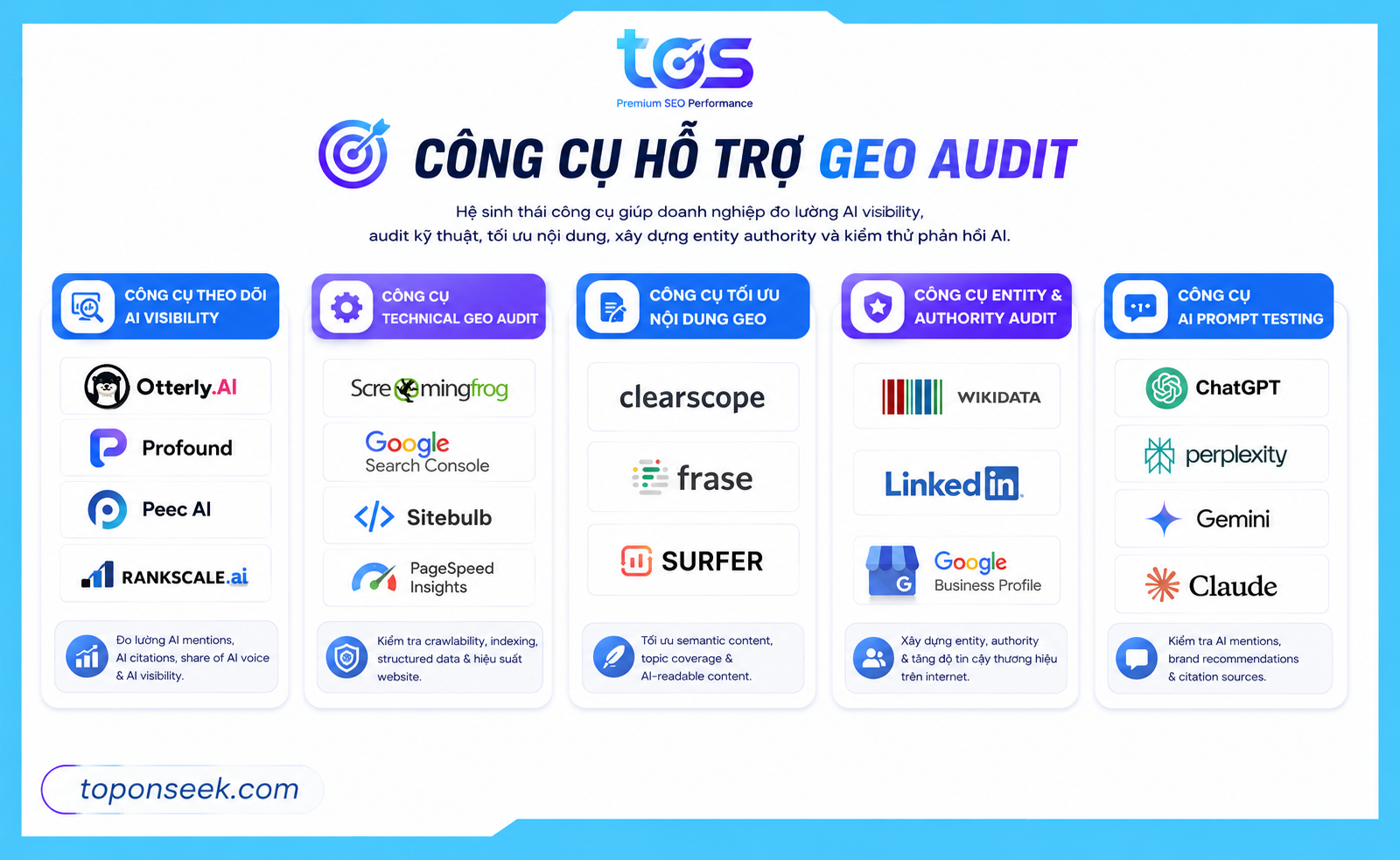 Các nhóm công cụ hỗ trợ GEO Audit