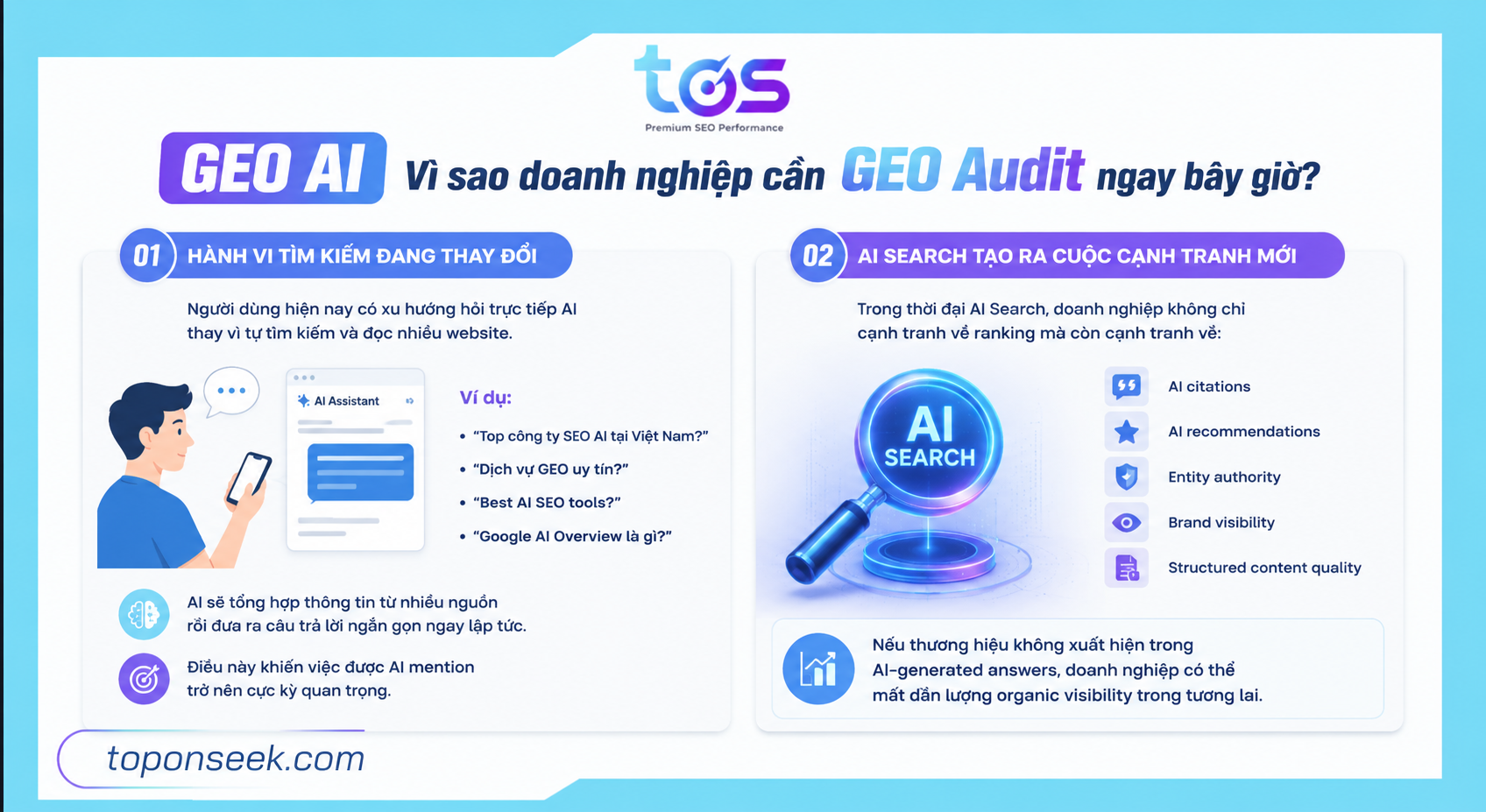 Doanh nghiệp cần sớm triển khai dịch vụ GEO để tối ưu trên AI Search