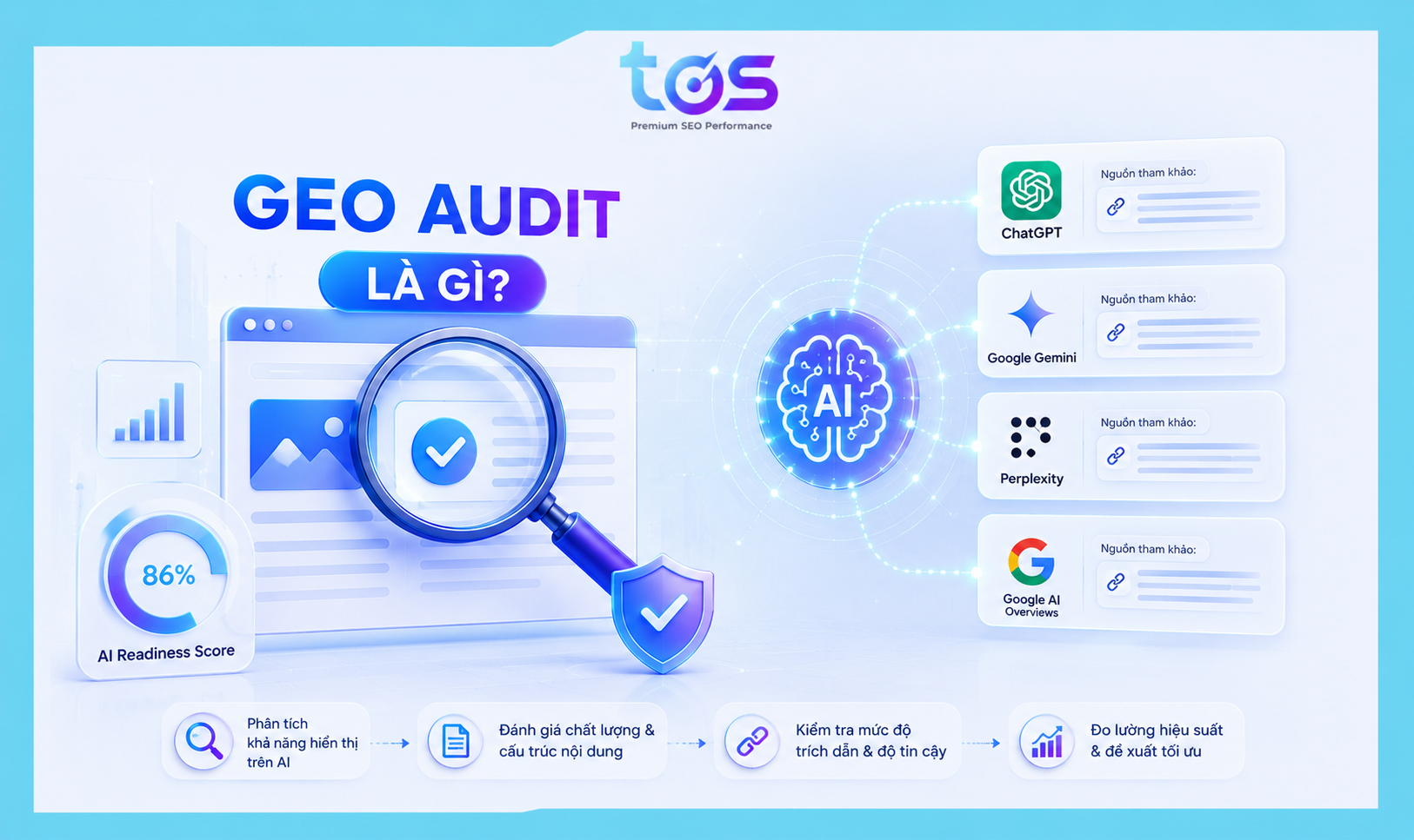 Geo audit là gì