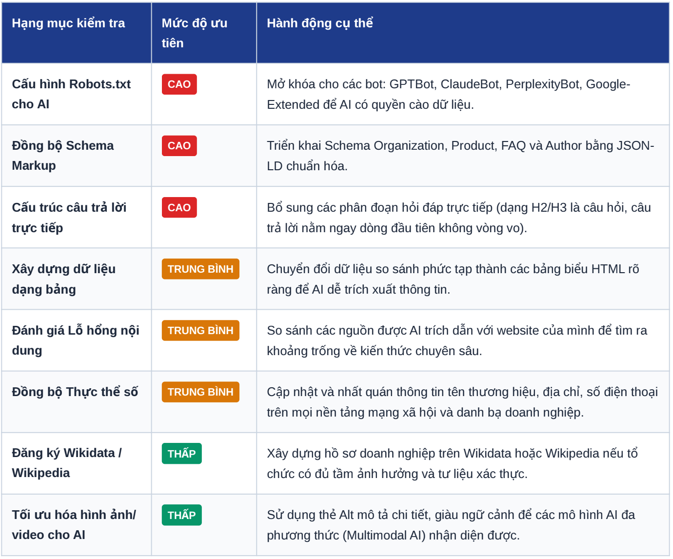 Checklist GEO audit theo thứ tự ưu tiên