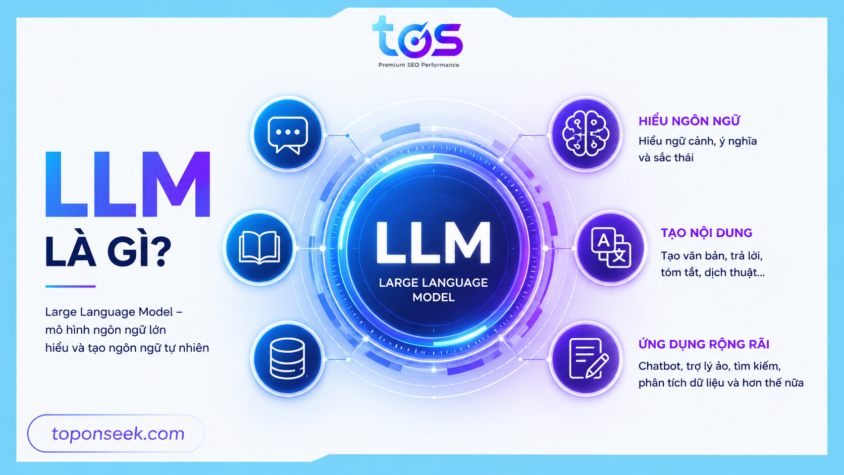 LLM là gì