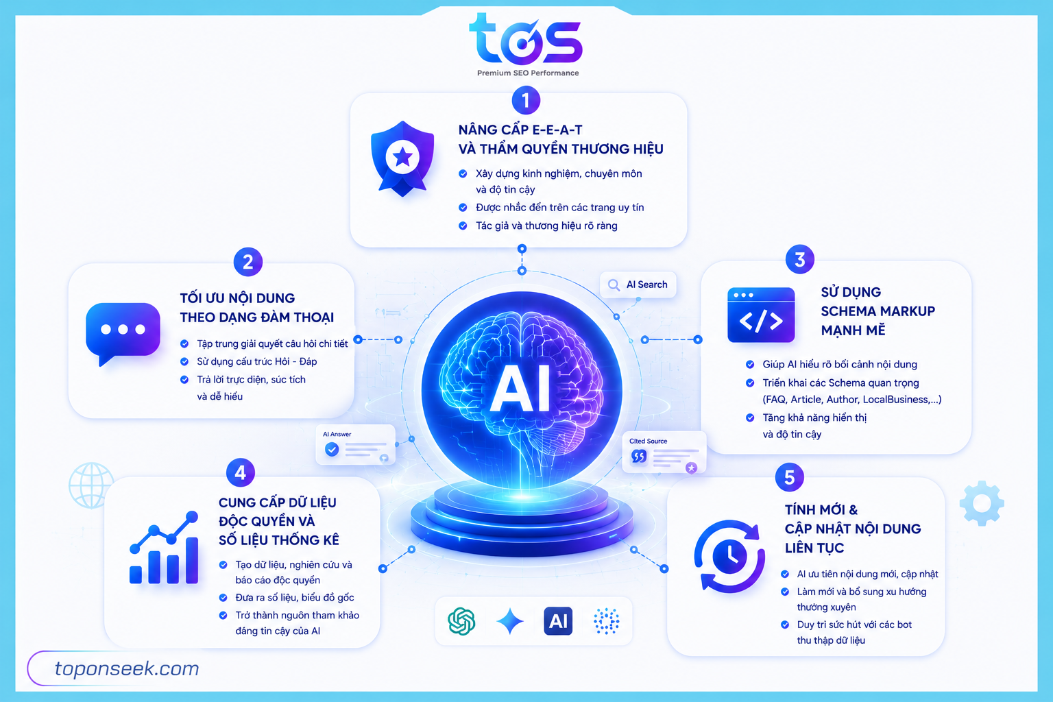 LLM SEO