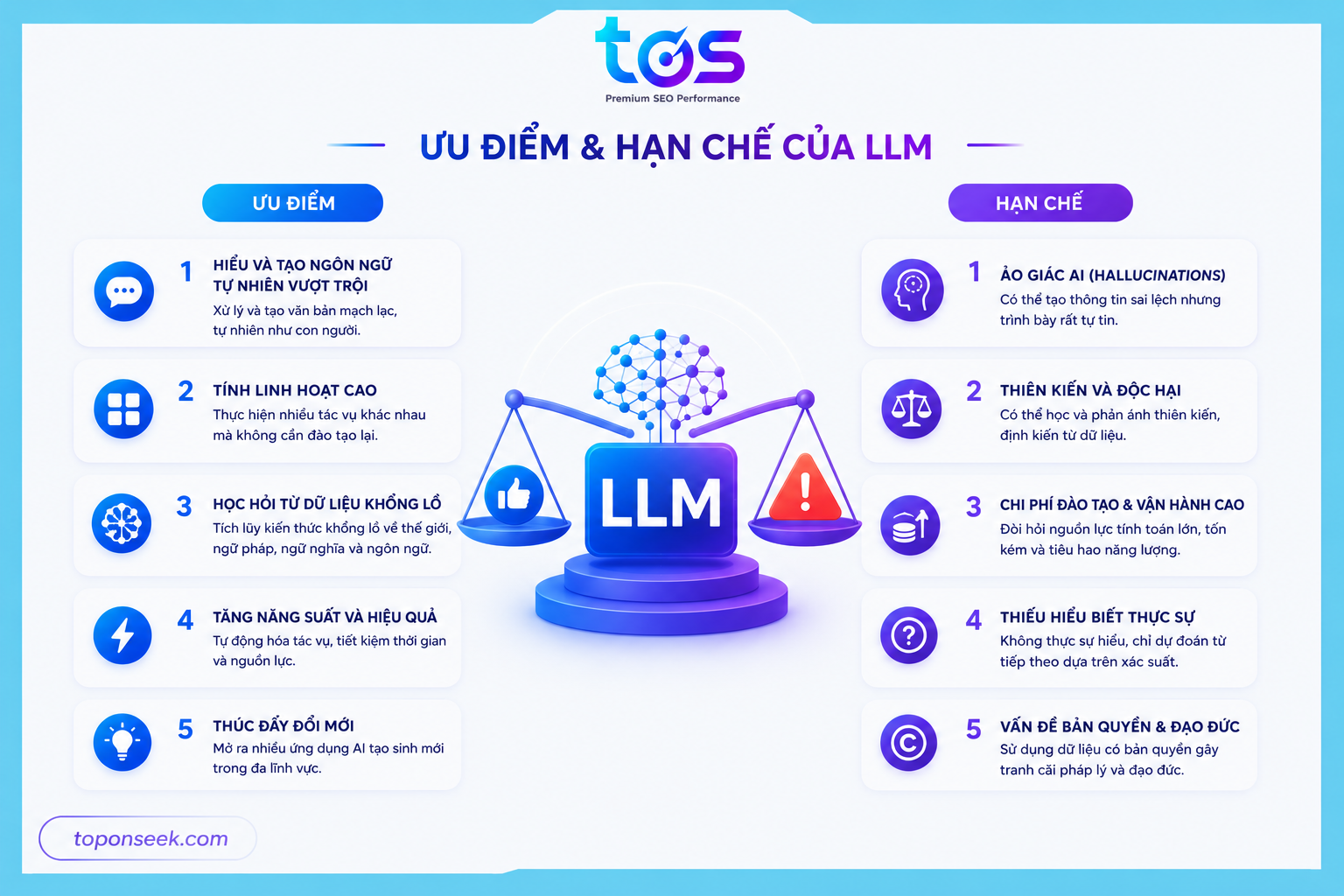 Ưu và nhược điểm của mô hình LLM