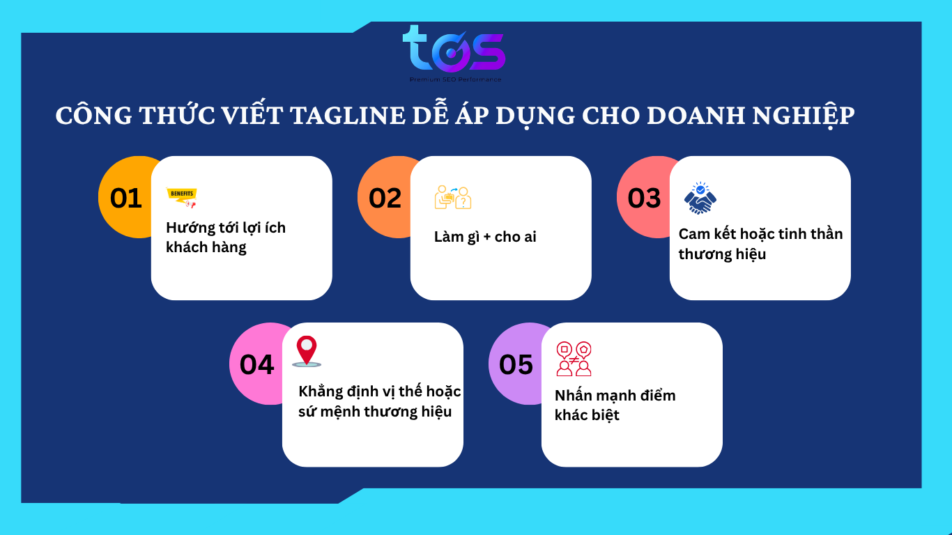 Công thức viết tagline dễ áp dụng cho doanh nghiệp 